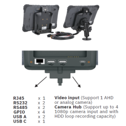 LDT-101 Full Feature Cradle (1 RJ45, 2 USB-A OTG, 1 USB-C) REF : CRD-101-FF